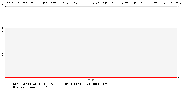 ���������� �� ���������� ns.gransy.com. ns2.gransy.com. ns3.gransy.com. ns4.gransy.com. ns5.gransy.com.